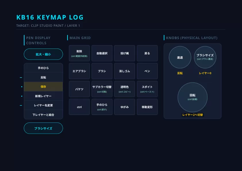 kb16_keymap_lo.webp